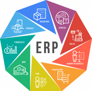 come funzionano i software ERP